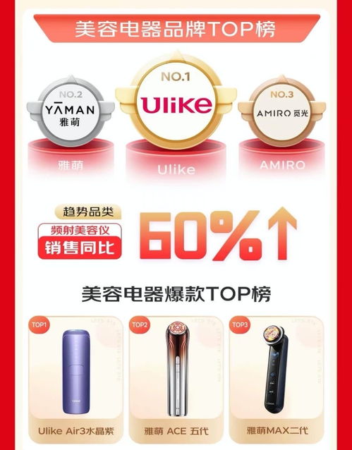 京東618家電開門紅，個護小家電引領增長，首小時銷售額同比激增20%