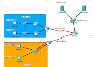 網(wǎng)絡(luò)設(shè)備IP地址規(guī)劃與子網(wǎng)劃分的最優(yōu)化實(shí)踐